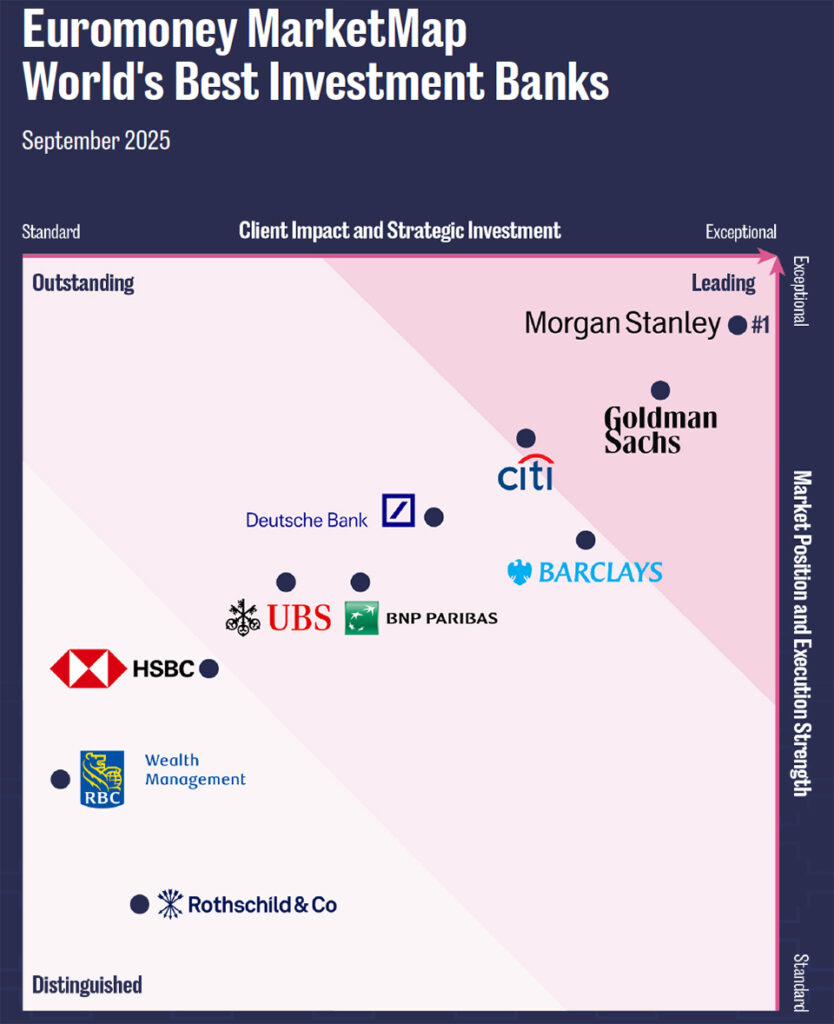 The world’s best investment banks - Euromoney